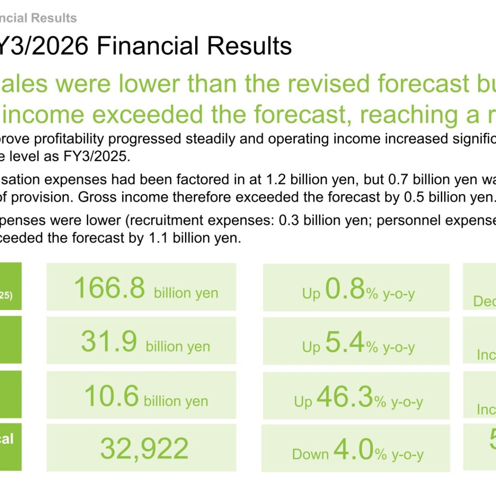 UT Group (2146): FY2025 Results Summary — Record Operating Income, Annual Dividend Raised to 12.25 Yen
