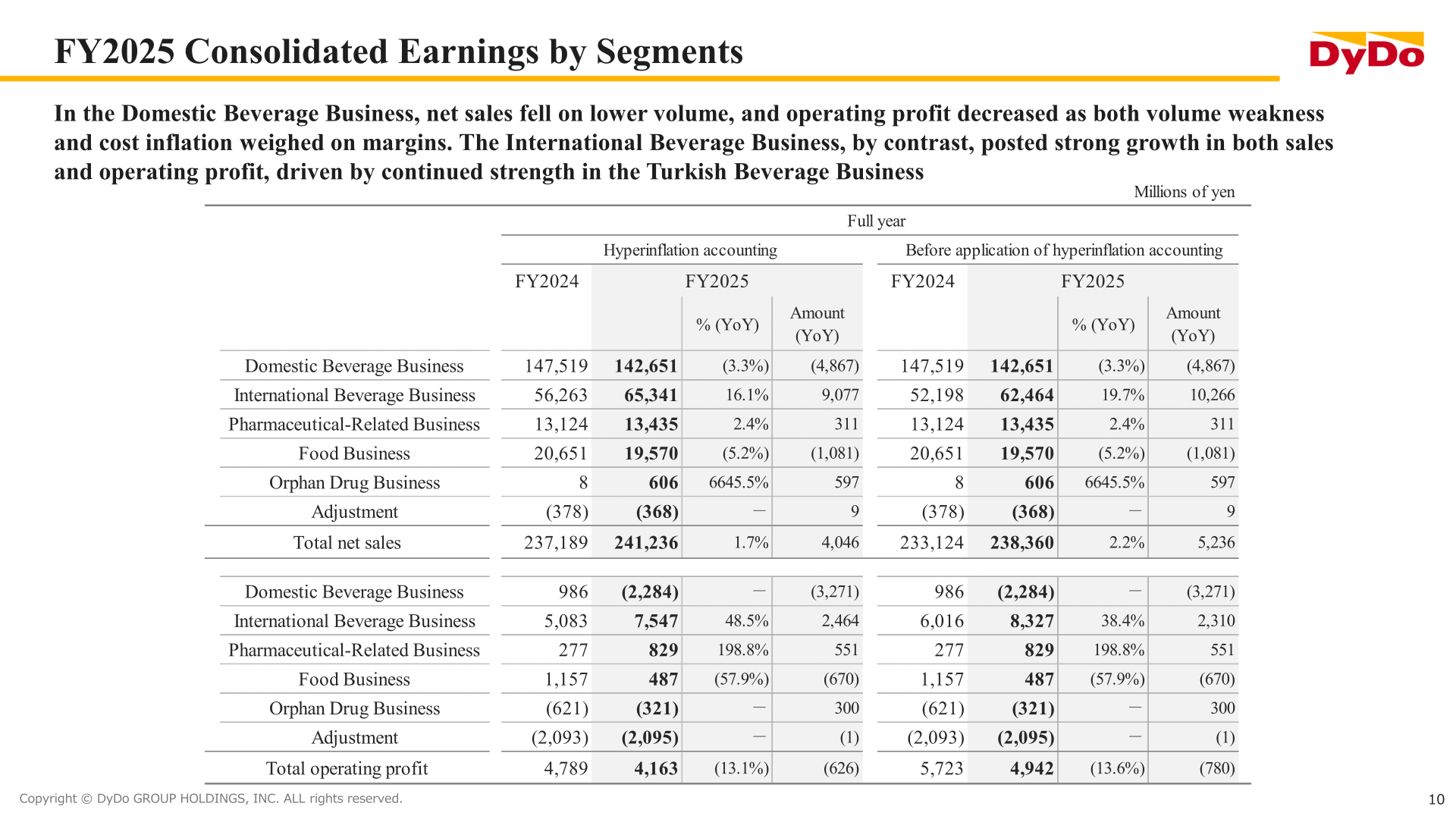 FY2025 consolidated earnings by segments table showing net sales and operating profit by segment