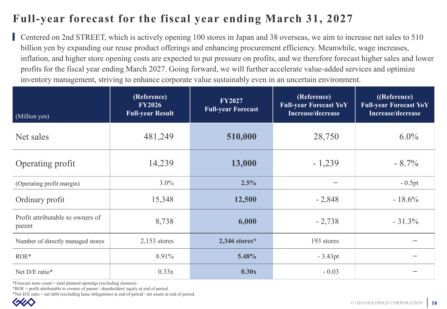 Full-year forecast for the fiscal year ending March 31, 2027