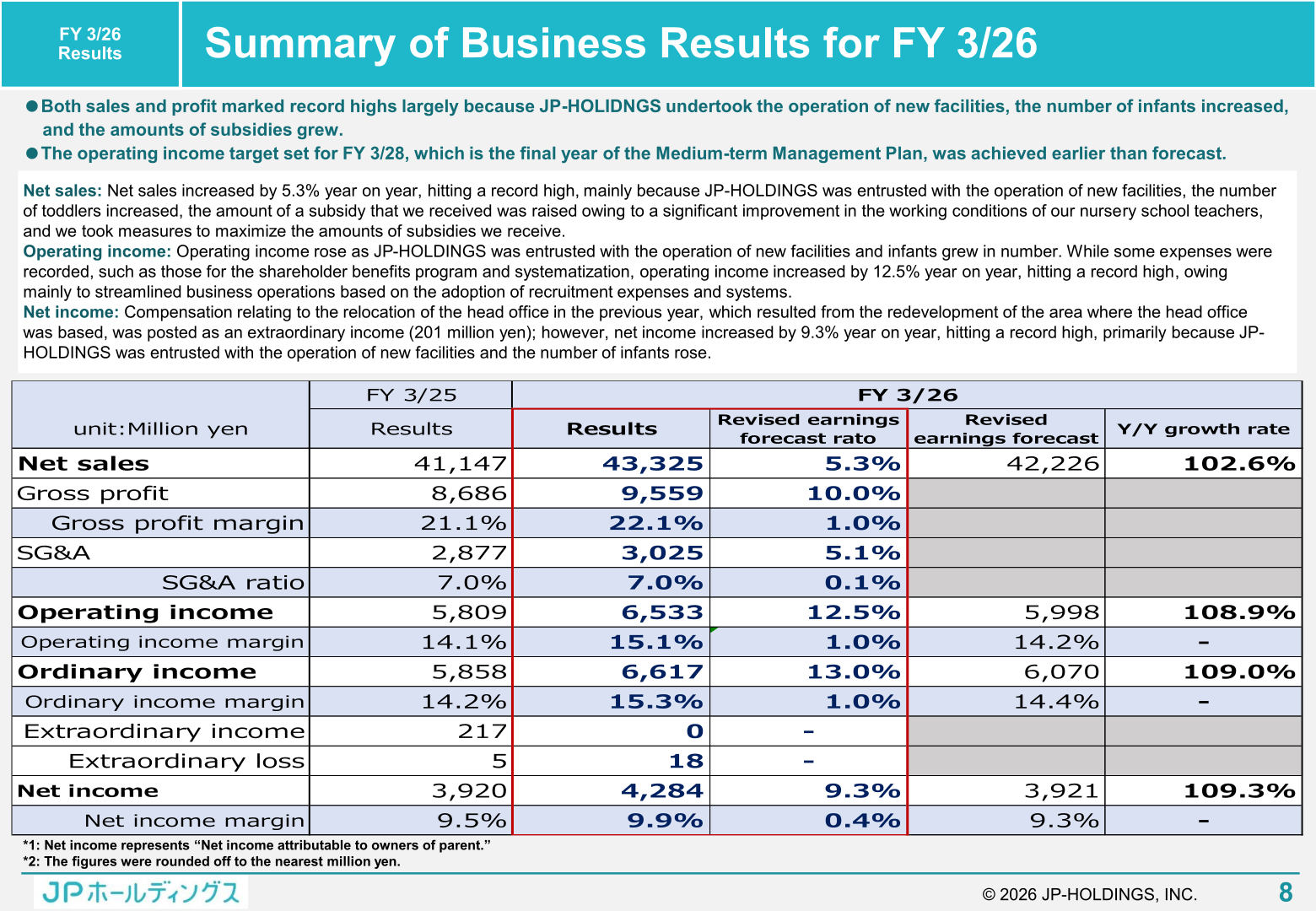 Summary of consolidated business results for FY 3/26 versus FY 3/25 and the revised earnings forecast