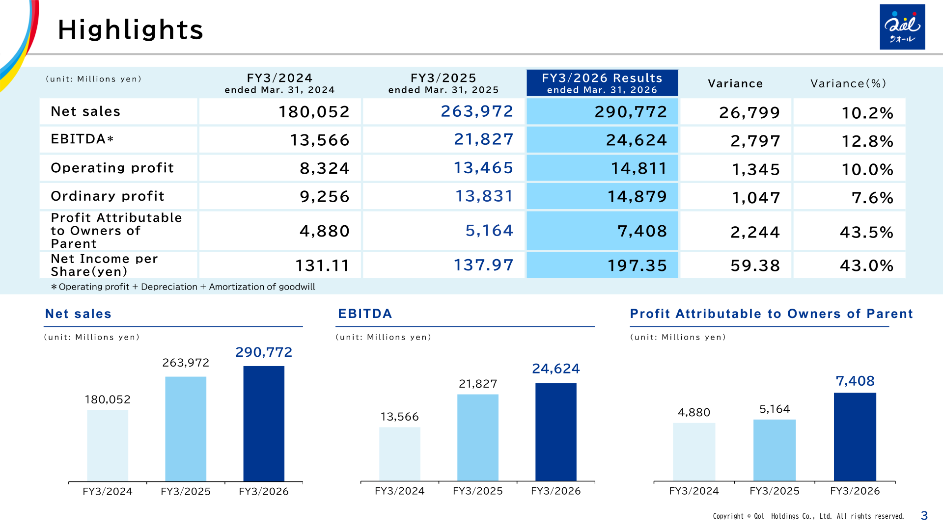 FY3/2026 consolidated highlights: net sales, EBITDA and profit attributable to owners of parent