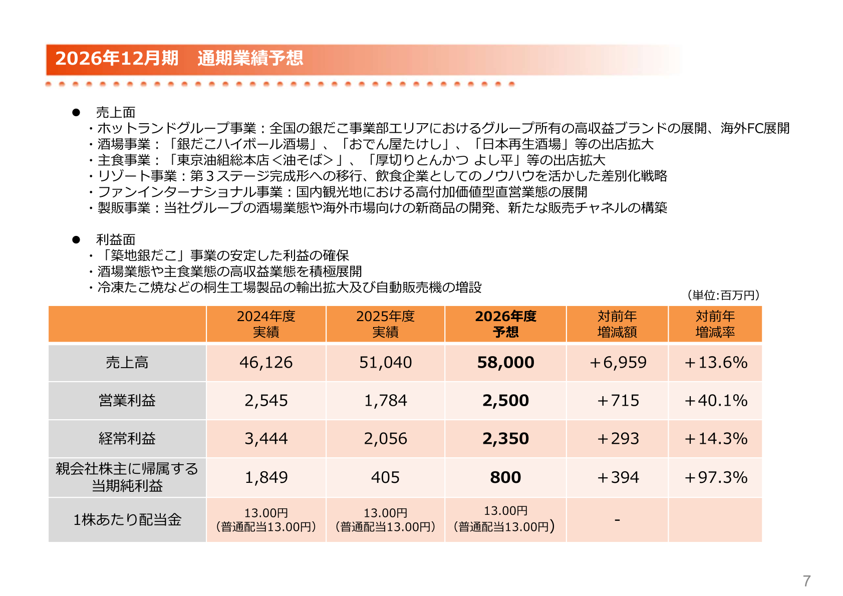 FY2026 full-year forecast