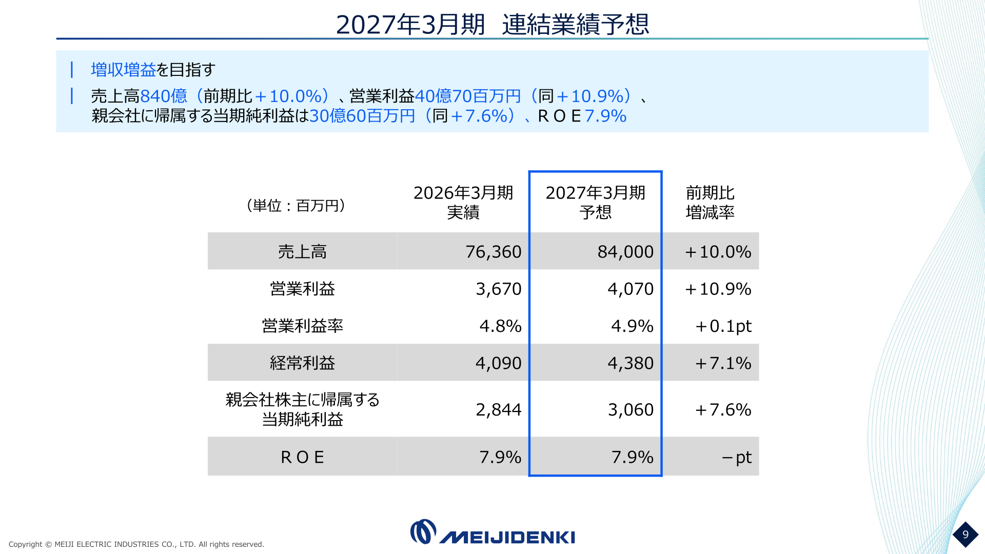 Meiji Electric Industries' consolidated forecast for the fiscal year ending March 2027