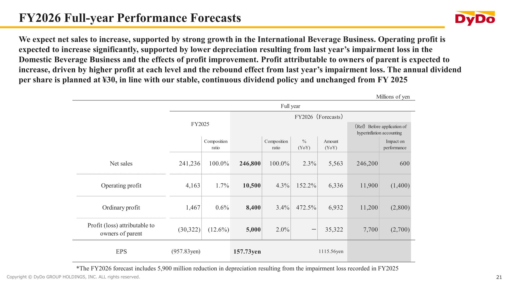 FY2026 full-year performance forecasts table