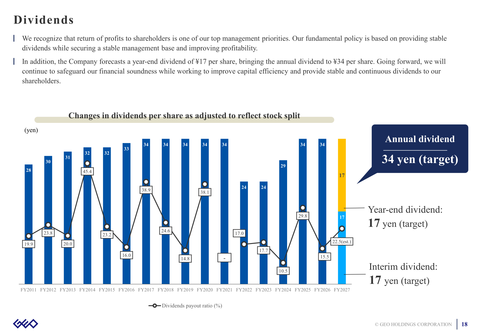 Dividends per share and dividend payout ratio