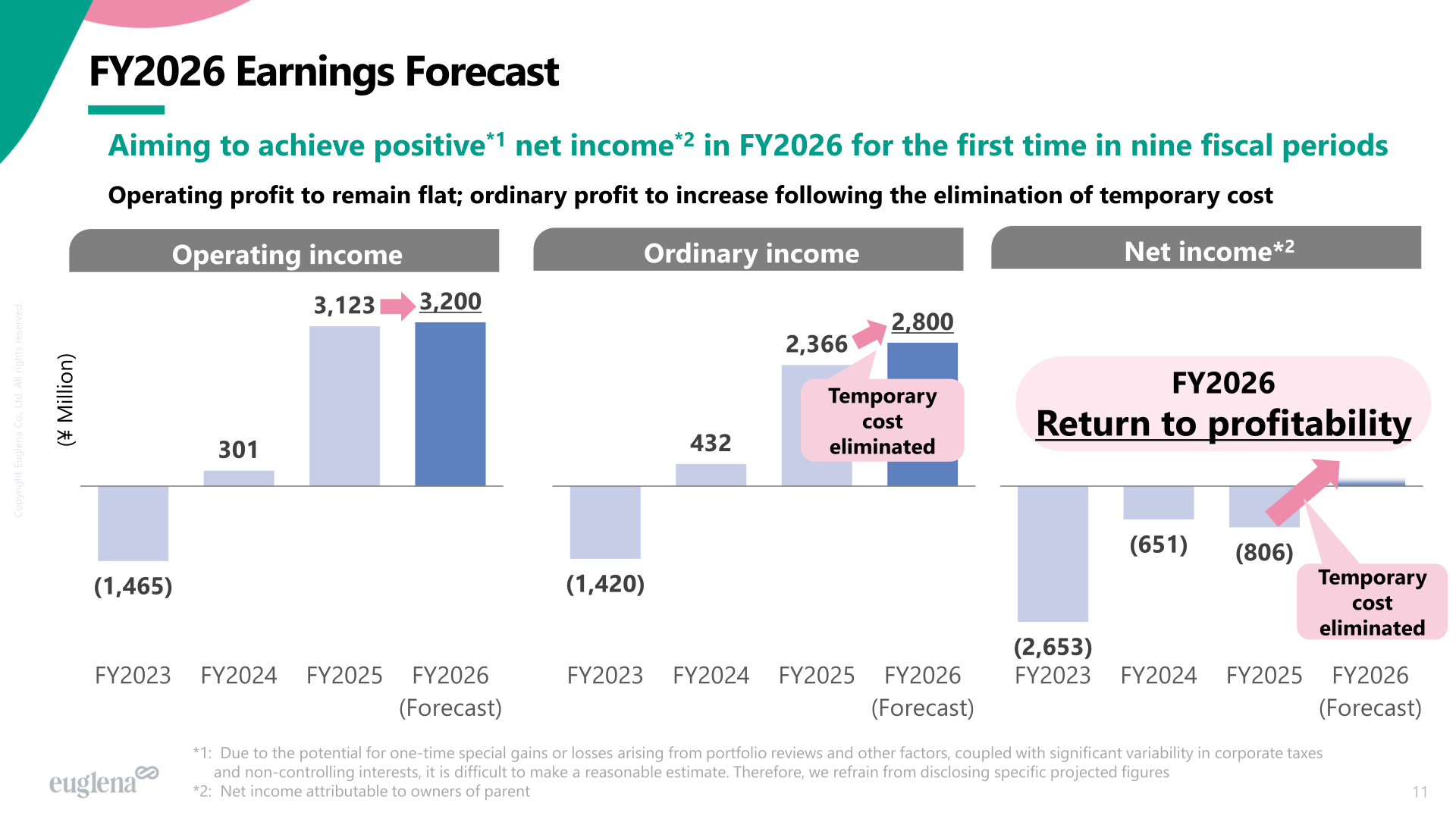 FY2026 earnings forecast for operating income, ordinary income and net income
