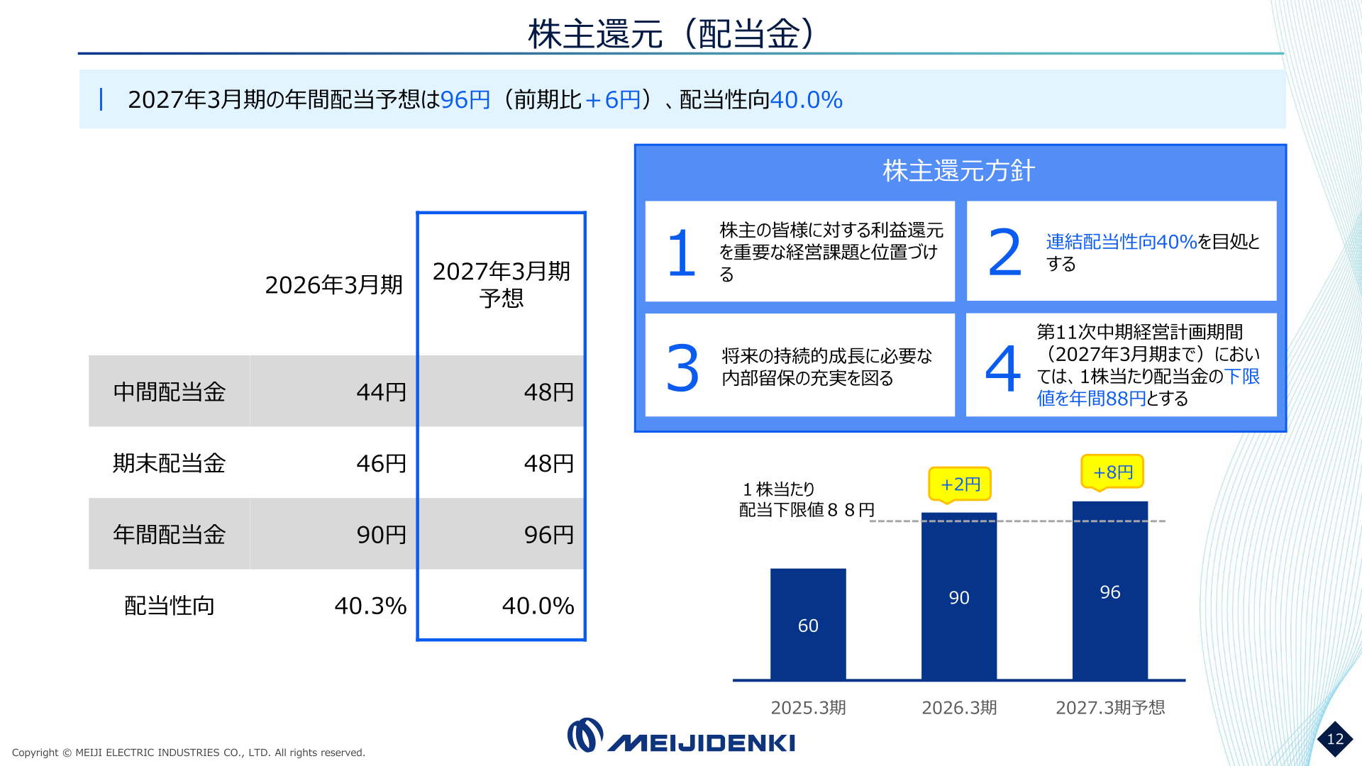 Meiji Electric Industries' dividend trend and shareholder return policy