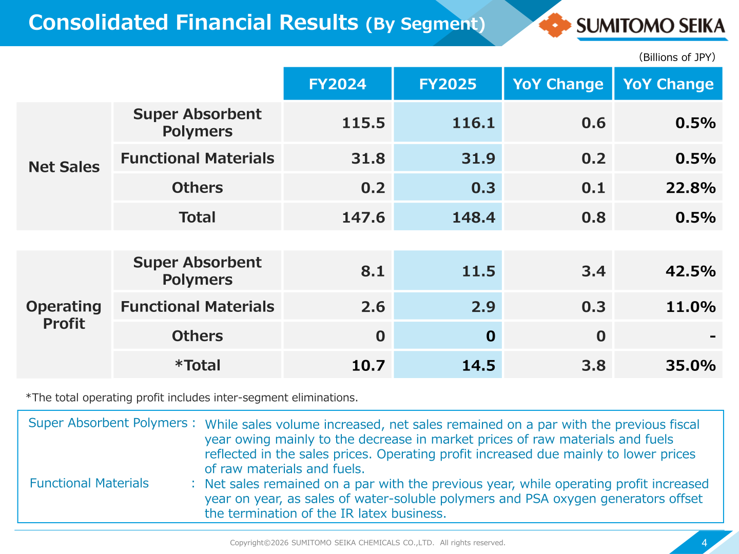 Sumitomo Seika net sales and operating profit by segment for FY2025 versus FY2024