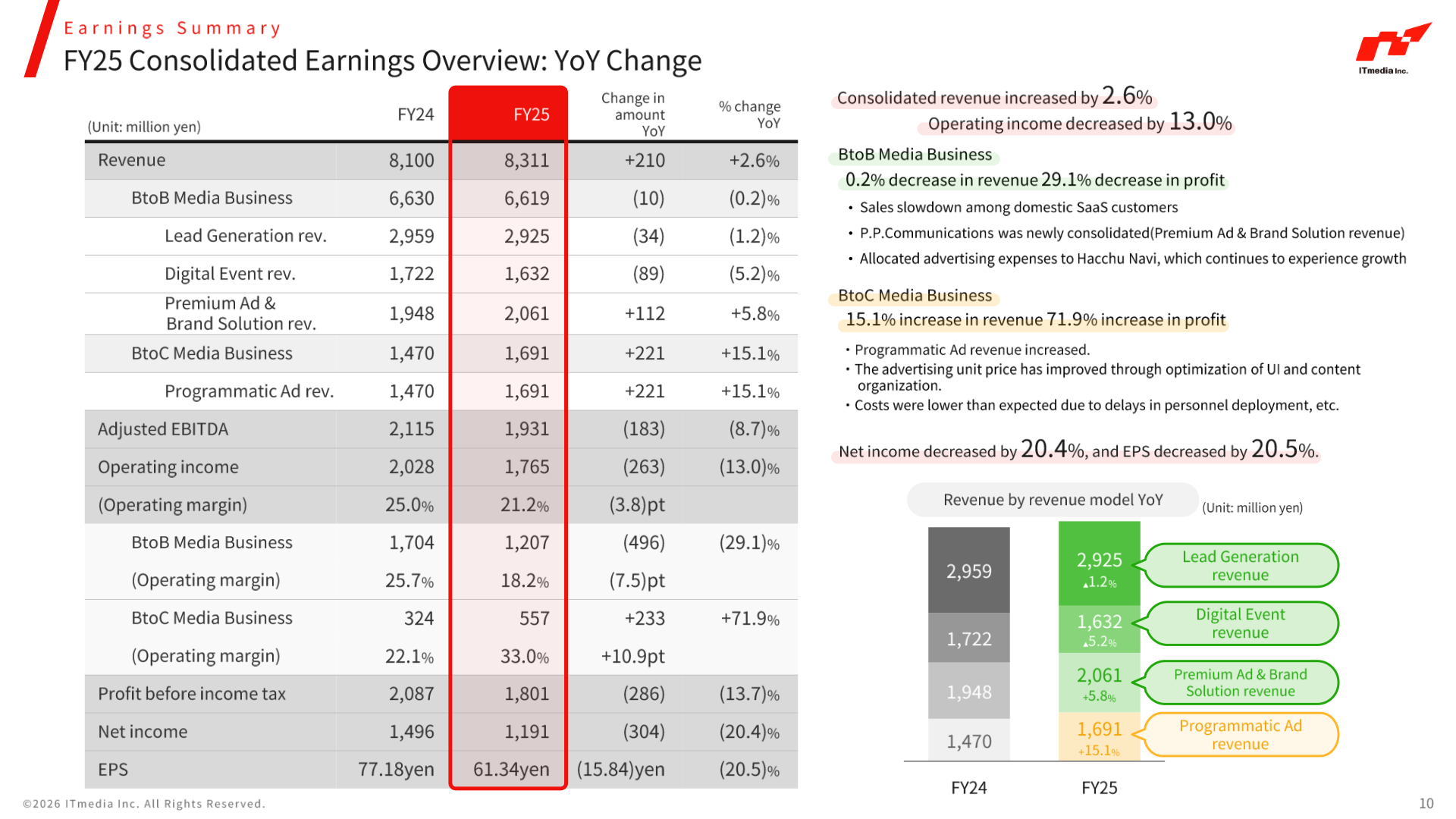 FY25 consolidated earnings overview and year-on-year change table