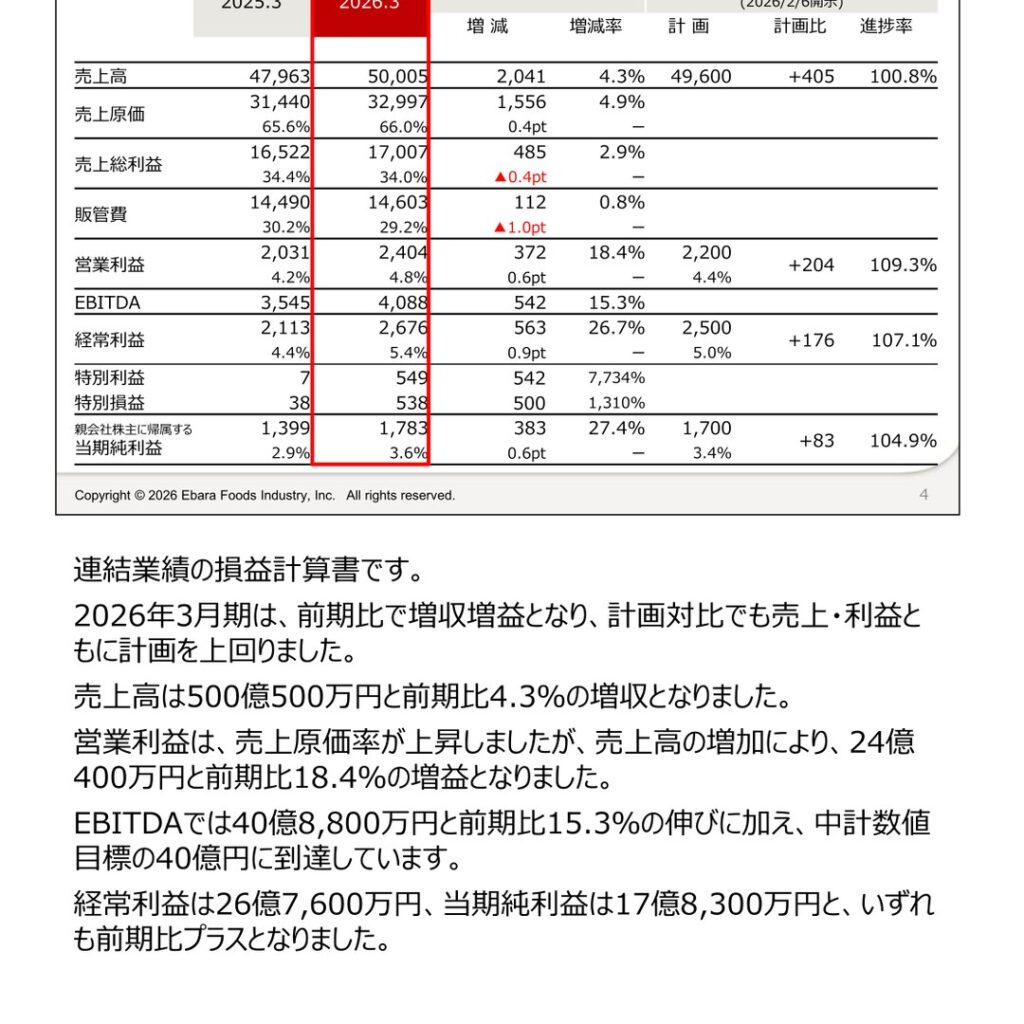 Ebara Foods Industry (2819): FY2025 Results Summary — Portion-Type Seasonings Drive Higher Sales and Profit