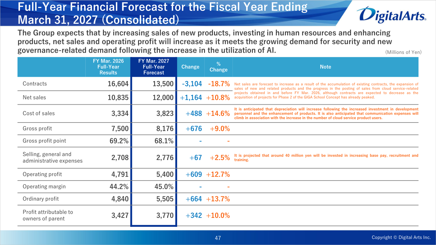 Consolidated full-year financial forecast for the fiscal year ending March 31, 2027