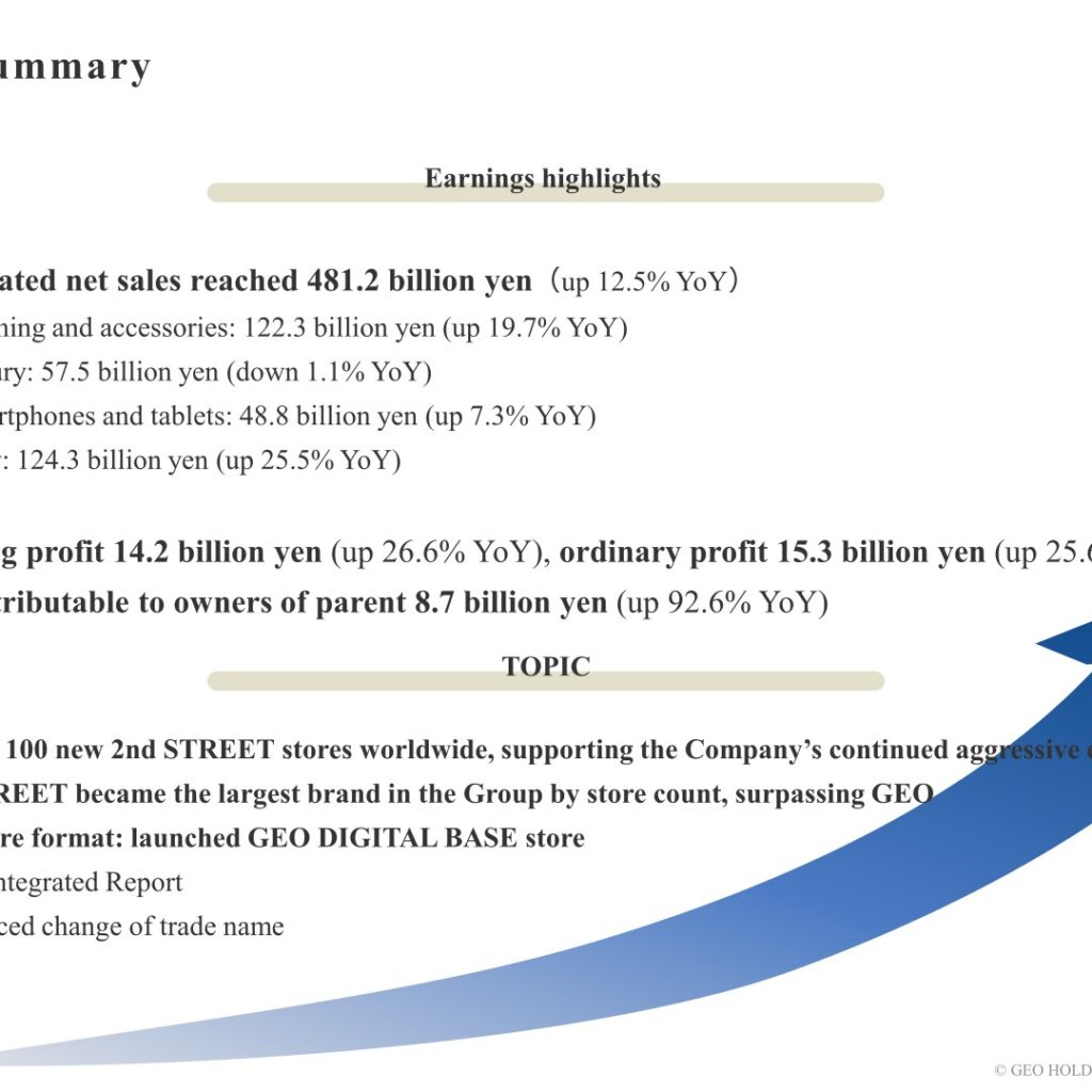 GEO HOLDINGS CORPORATION (2681): FY2025 Results Summary — Net Sales Up 12.5% and Profit Up 92.6%