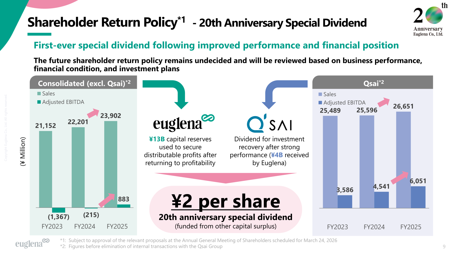 Shareholder return policy slide showing the 20th anniversary special dividend