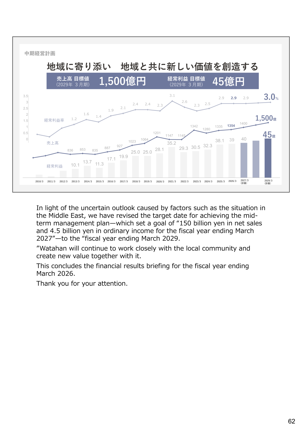 Long-term trend of net sales, ordinary income and ordinary income margin with fiscal year ending March 2029 targets