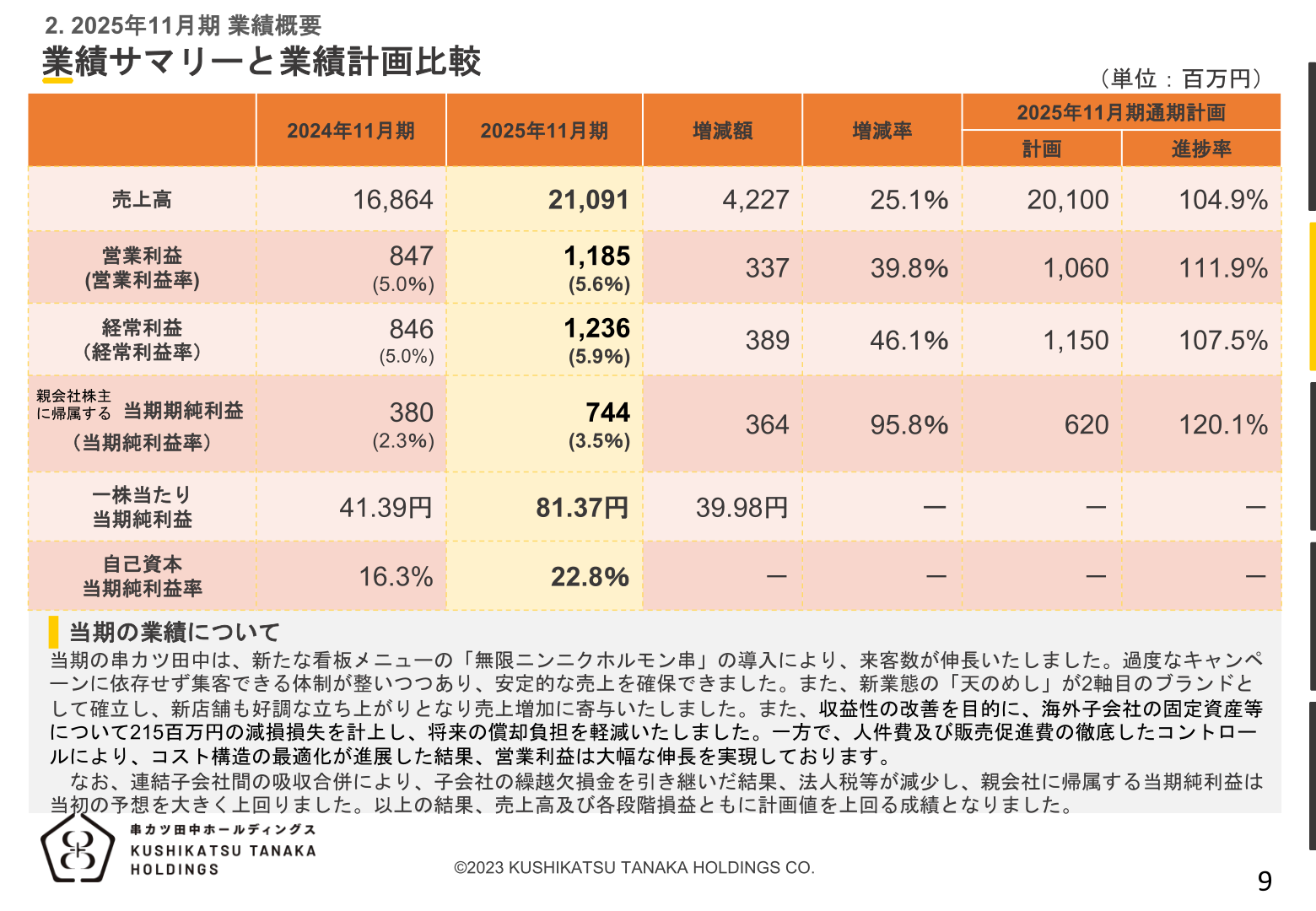 Kushikatsu Tanaka Holdings FY11/2025 results summary and comparison with the earnings plan