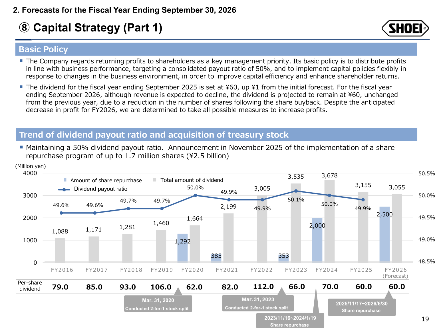 Chart showing SHOEI per-share dividend, total dividend amount, share repurchase amount and dividend payout ratio from FY2016 through the FY2026 forecast