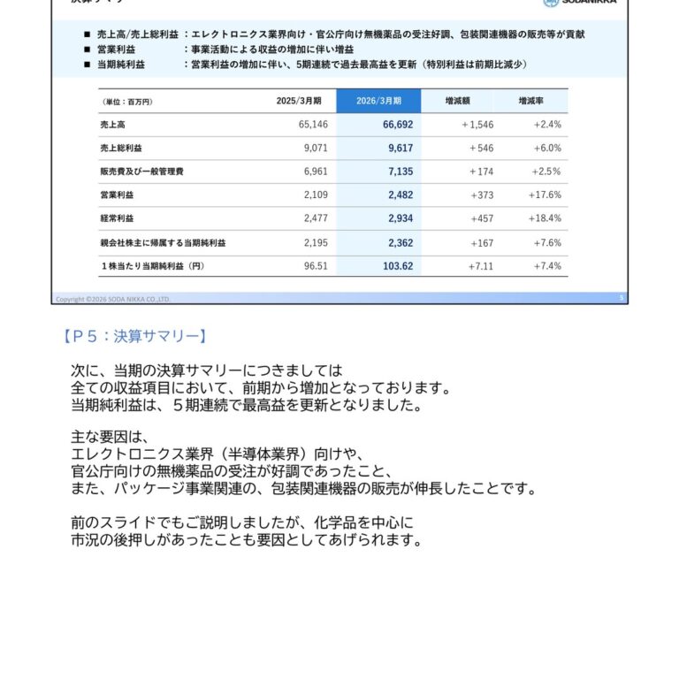 Soda Nikka Co., Ltd. (8158): FY2025 Results Summary — Record Net Income for a Fifth Straight Year