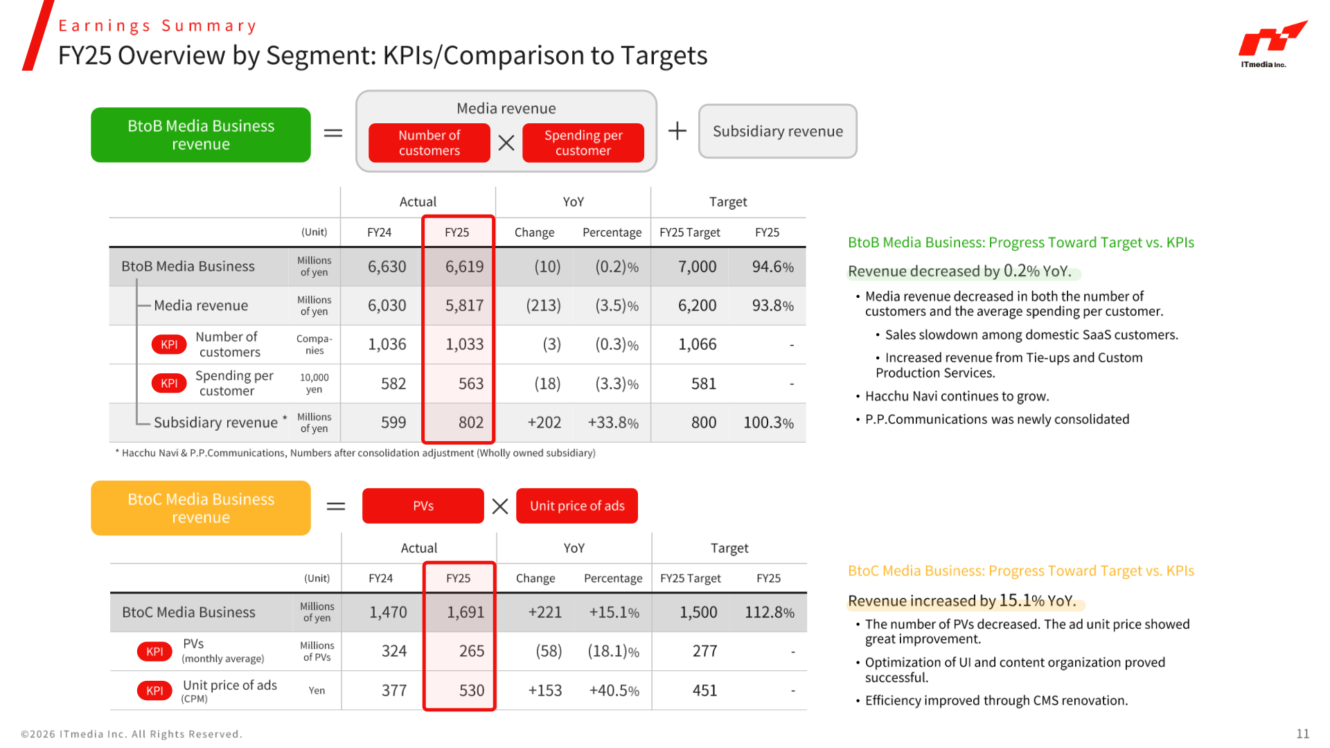 FY25 overview by segment with KPIs and comparison to targets