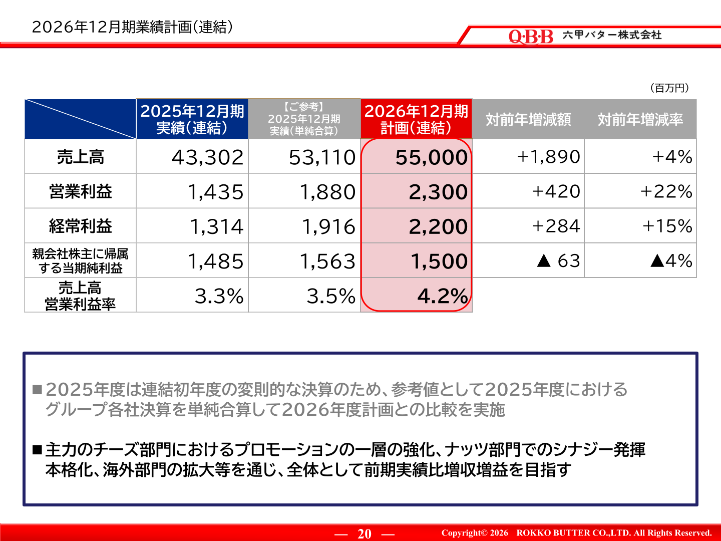 Table of the FY ending December 2026 earnings plan (consolidated)