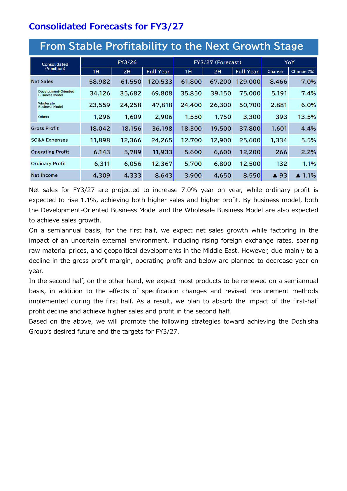 Consolidated forecast table for FY3/27 showing first-half, second-half and full-year figures against FY3/26 results