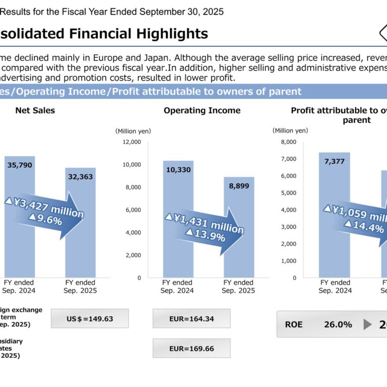 SHOEI Co., Ltd. (7839): FY2025 Results Summary — Profit Falls as Sales Volume Normalizes to Pre-Pandemic Levels