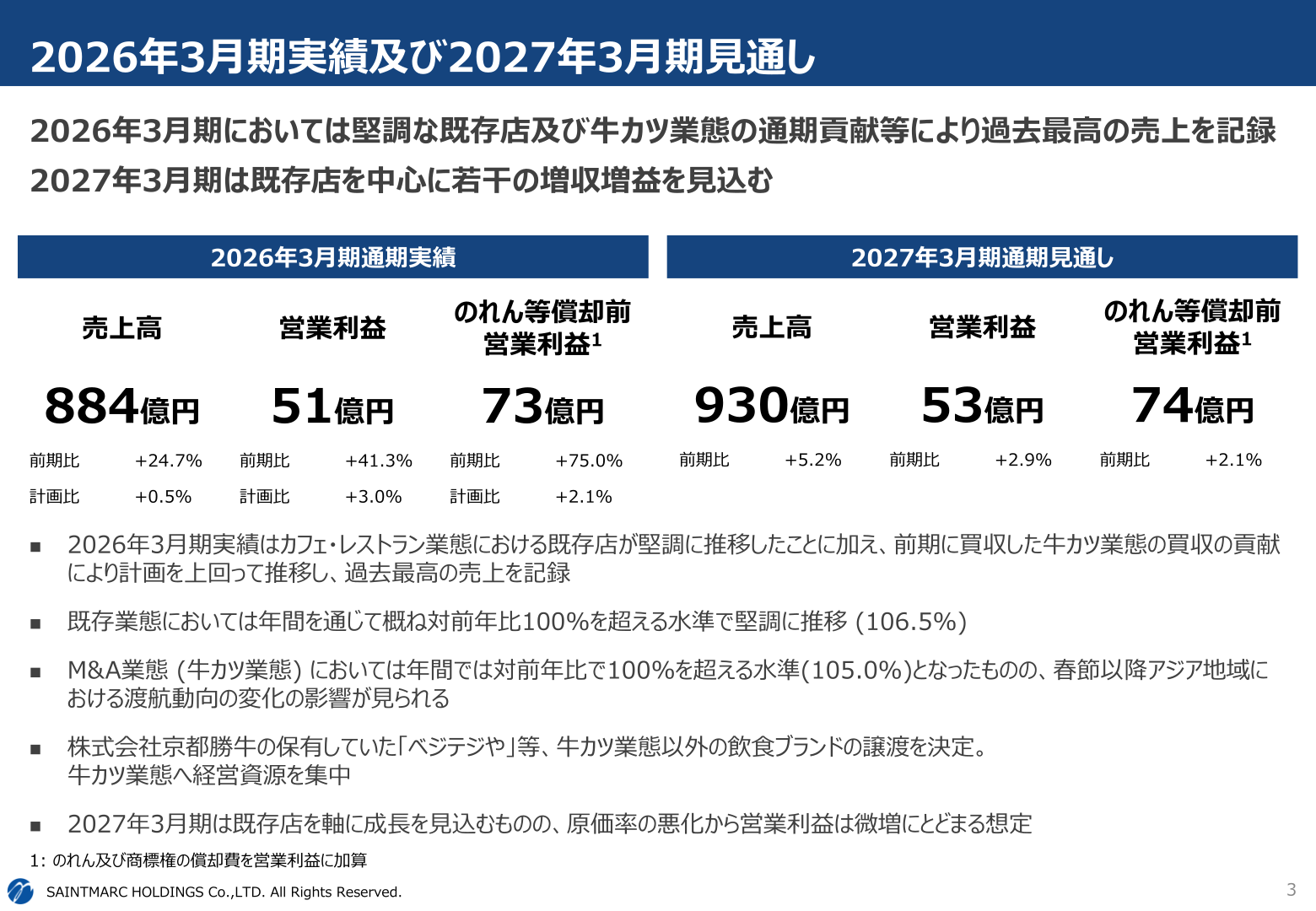 Results for the fiscal year ended March 2026 and outlook for the fiscal year ending March 2027