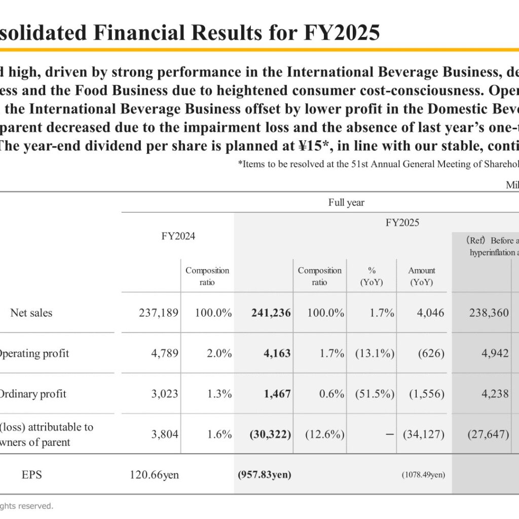 DyDo GROUP HOLDINGS (2590): FY2025 Results Summary — Record Net Sales but Net Loss on Domestic Beverage Impairment