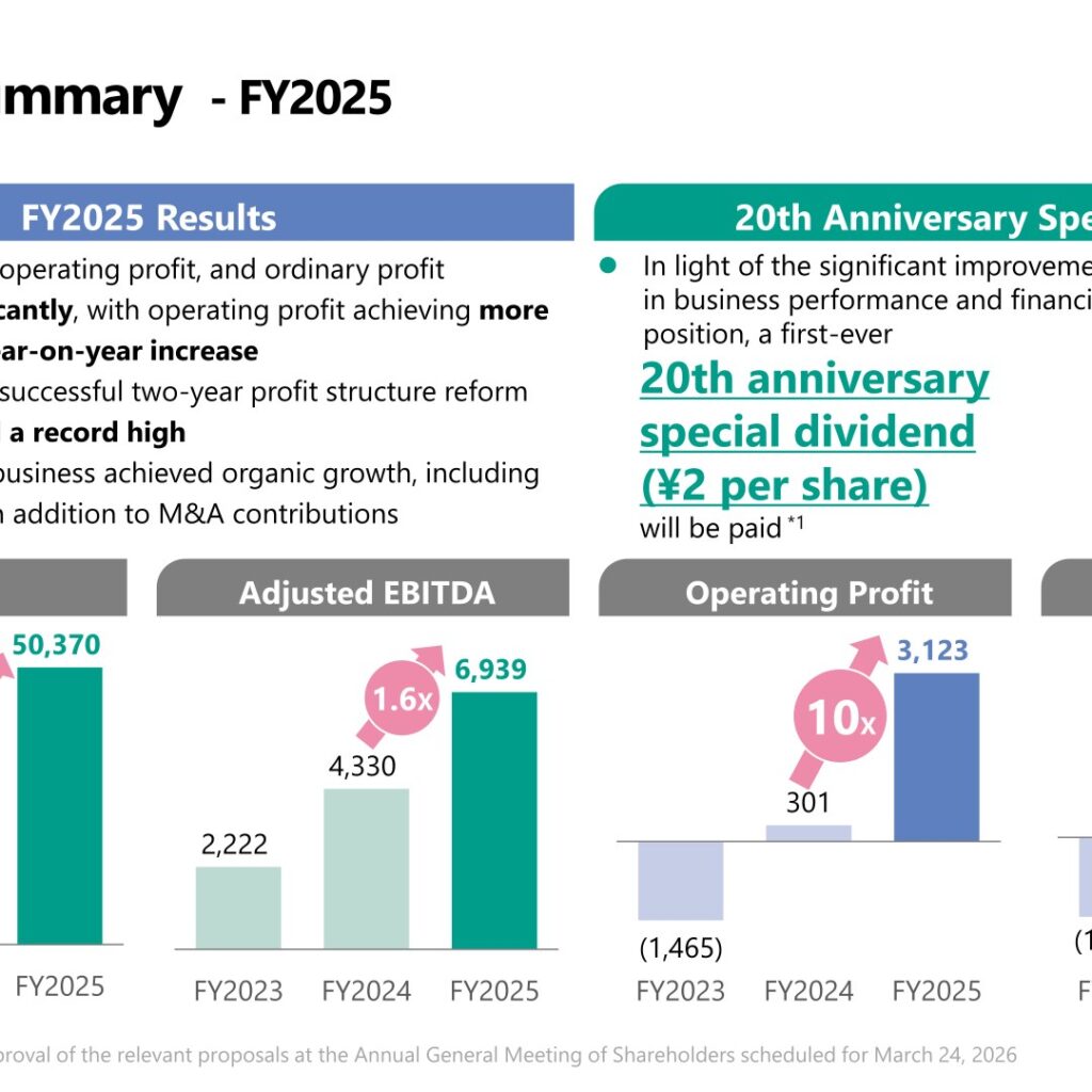 Euglena Co., Ltd. (2931): FY2025 Results Summary — Record Sales and a Tenfold Increase in Operating Profit