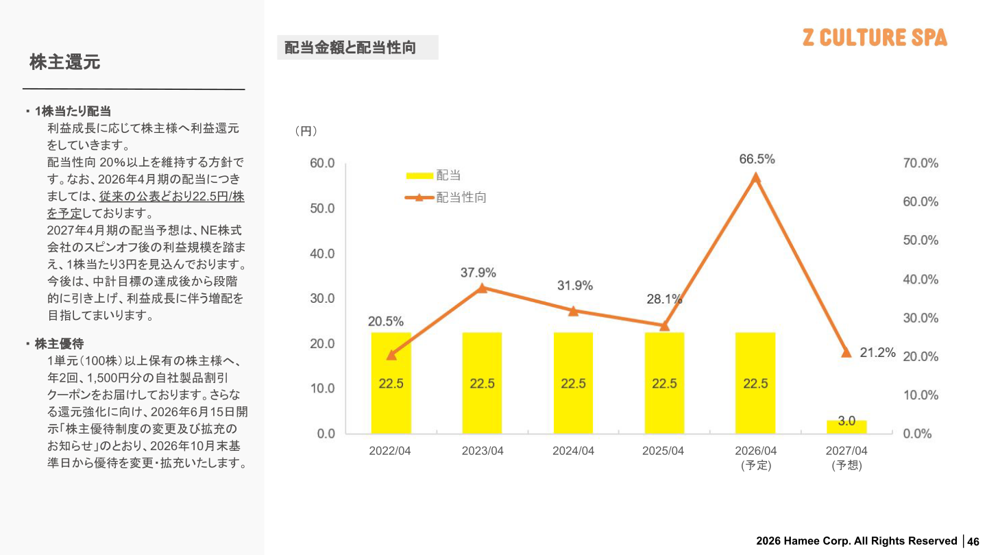 Trends in dividend amount and payout ratio