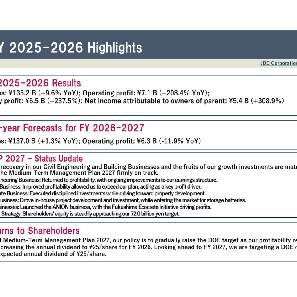 JDC Corporation (1887): FY2025 Results Summary — Building Business Drives a Sharp Profit Recovery