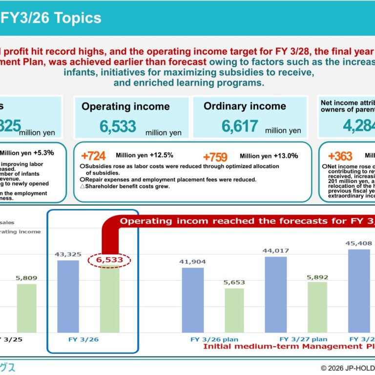JP-HOLDINGS (2749): FY2025 Results Summary — Record Highs Lift Operating Margin to 15.1%