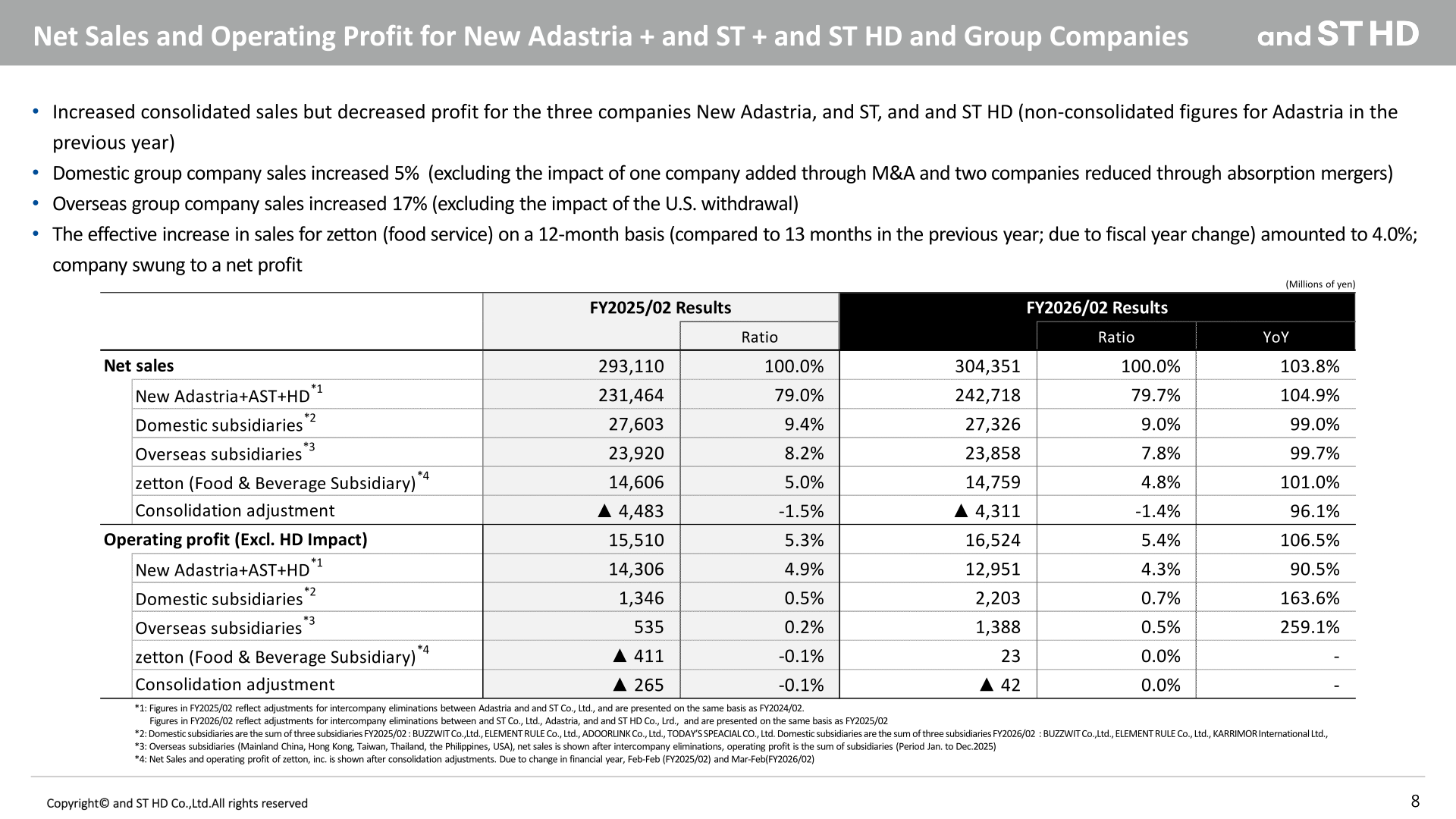 Net sales and operating profit for New Adastria, and ST, and ST HD and group companies