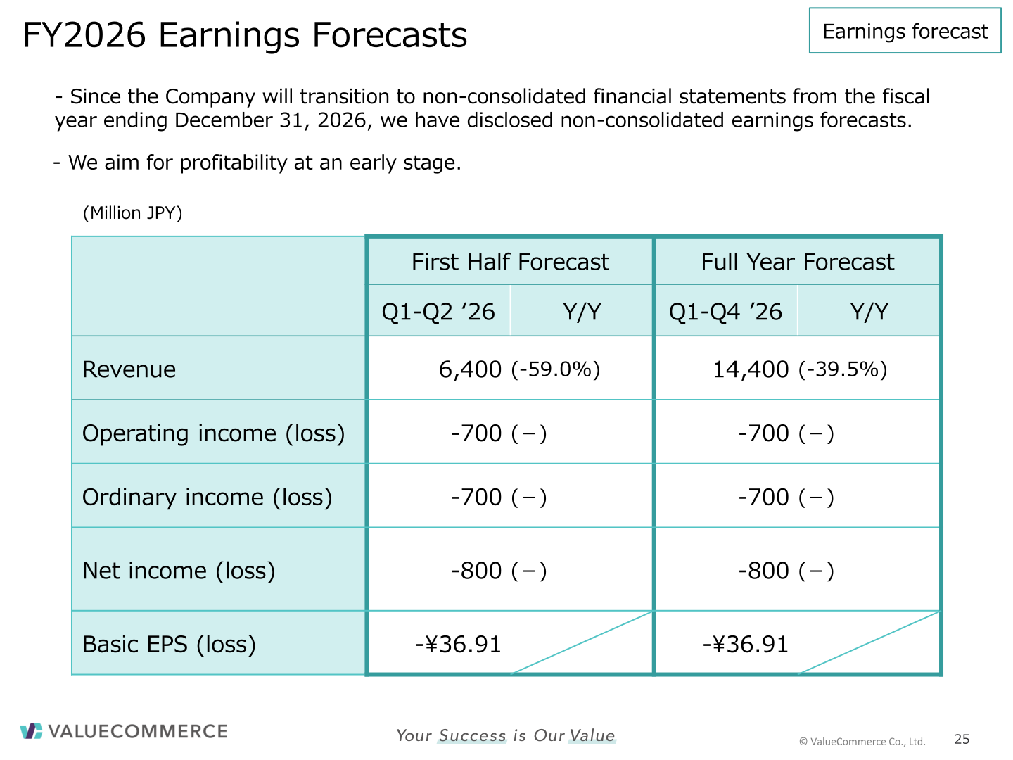 ValueCommerce FY2026 non-consolidated earnings forecasts