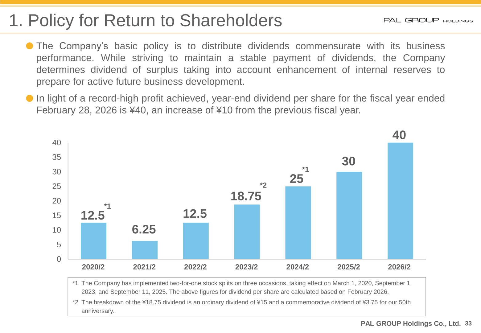 Policy for return to shareholders and dividend per share trend