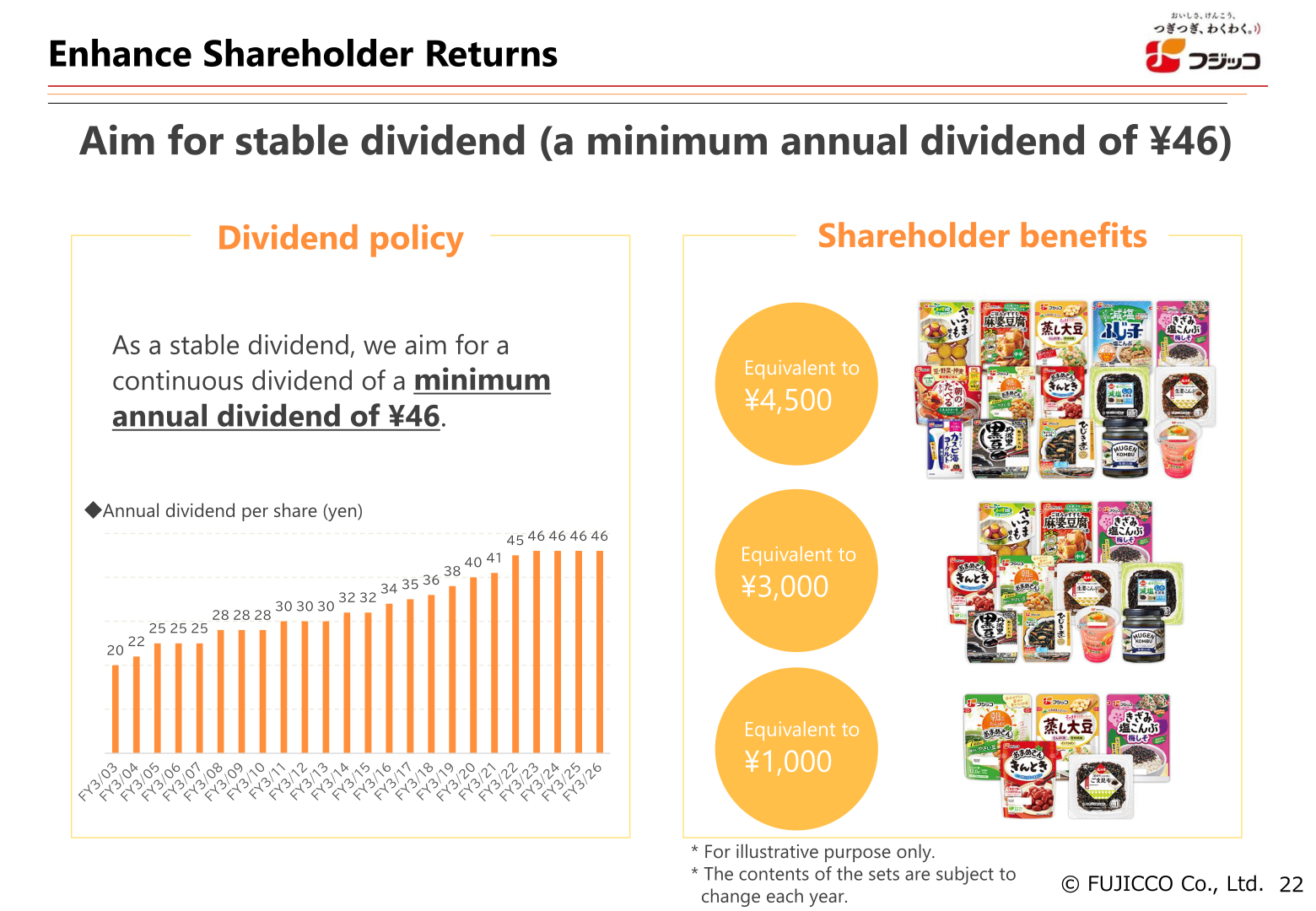 Annual dividend per share history and shareholder benefits