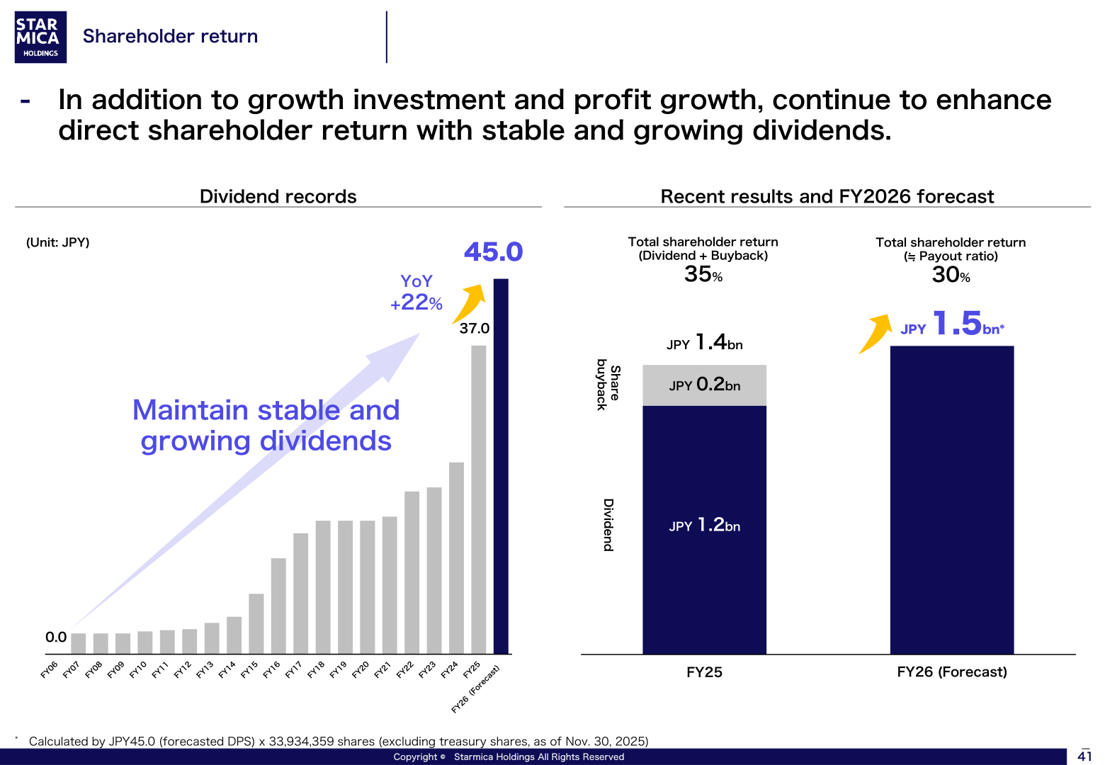 Shareholder return — dividend records and FY2026 forecast
