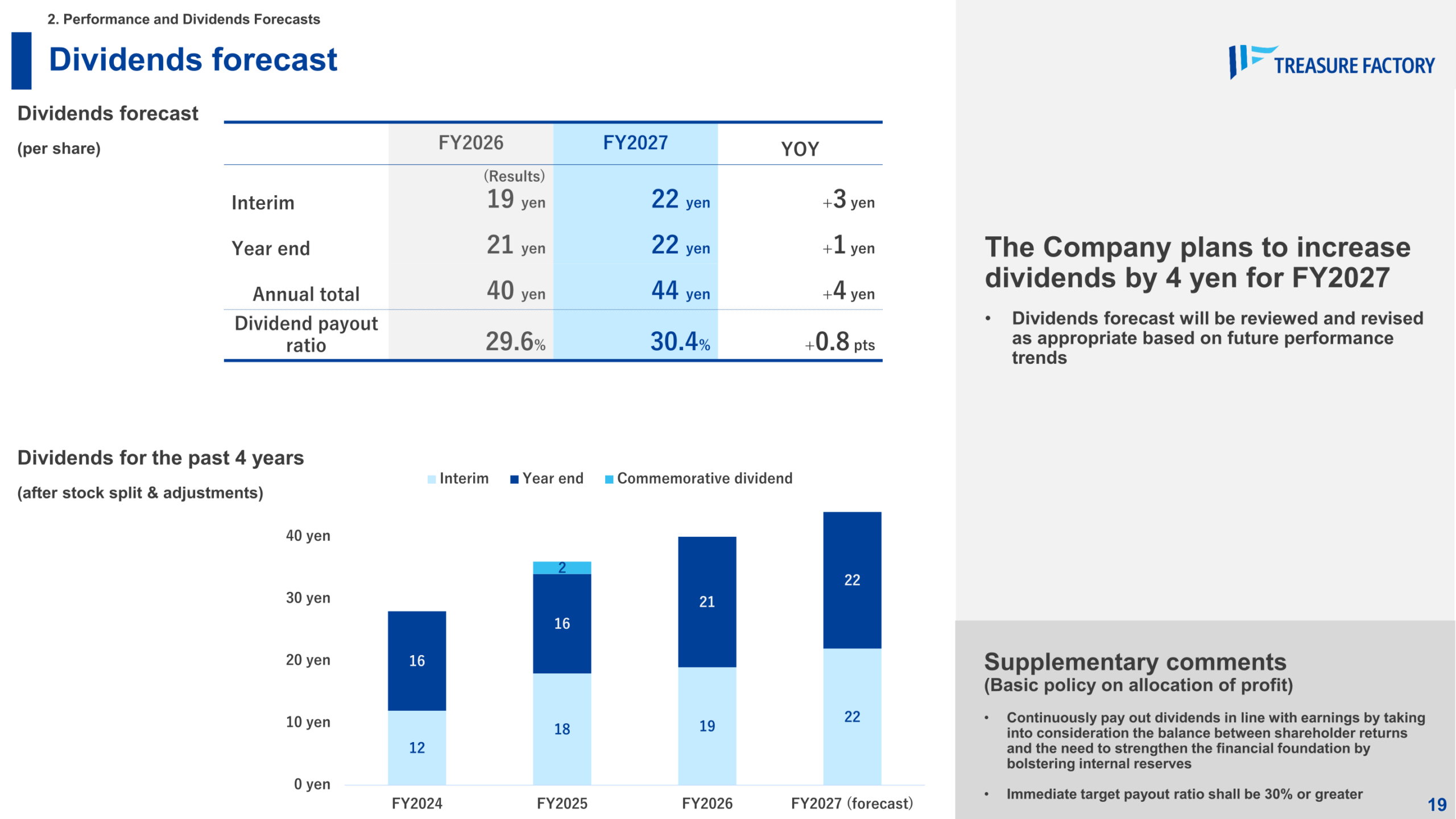 Dividend forecast and dividend history