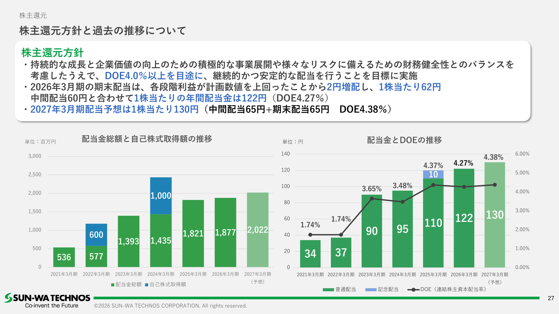Shareholder return policy and trend in dividends per share and DOE
