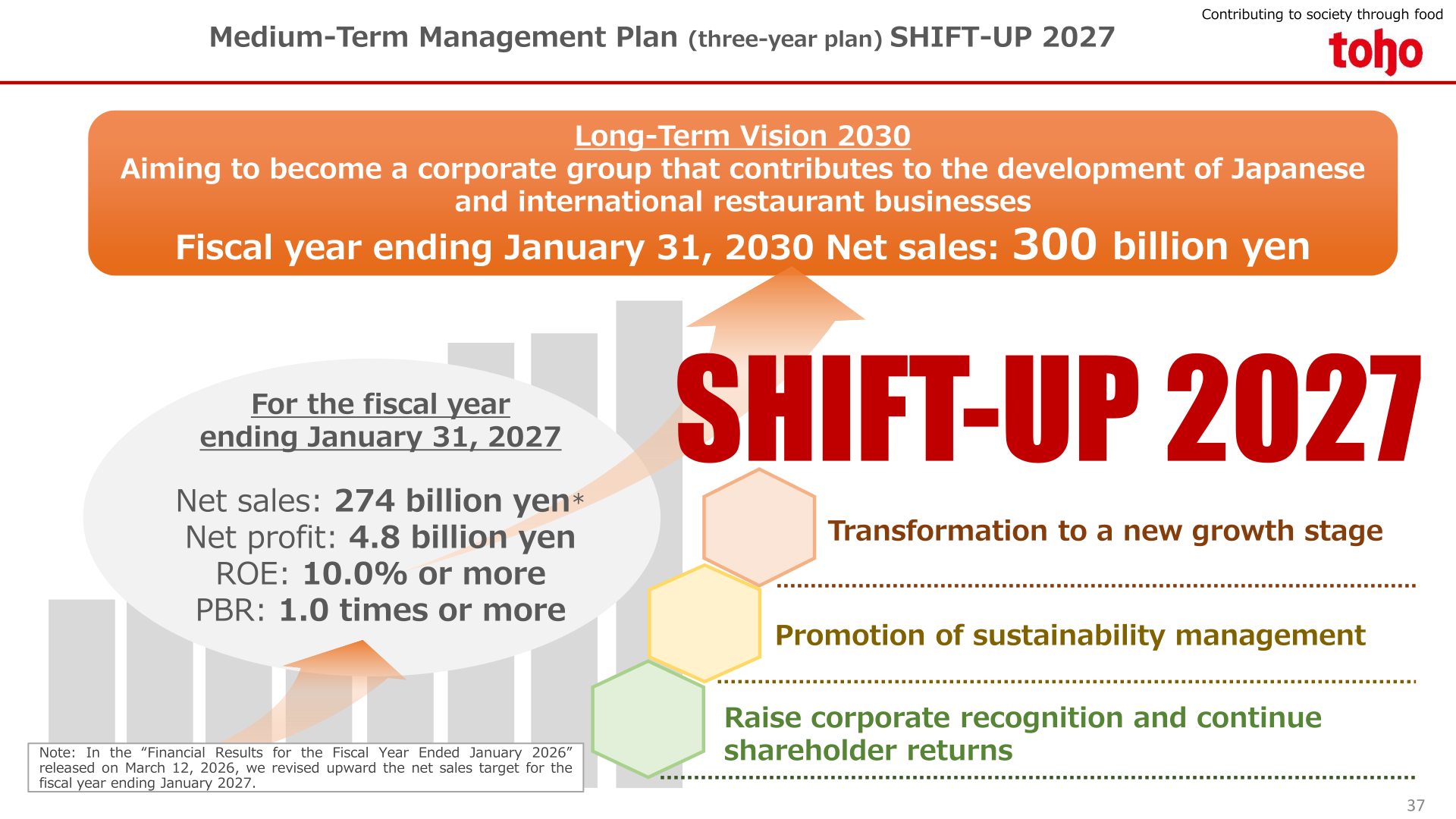TOHO medium-term management plan SHIFT-UP 2027 targets for FY2027/1 and Long-Term Vision 2030