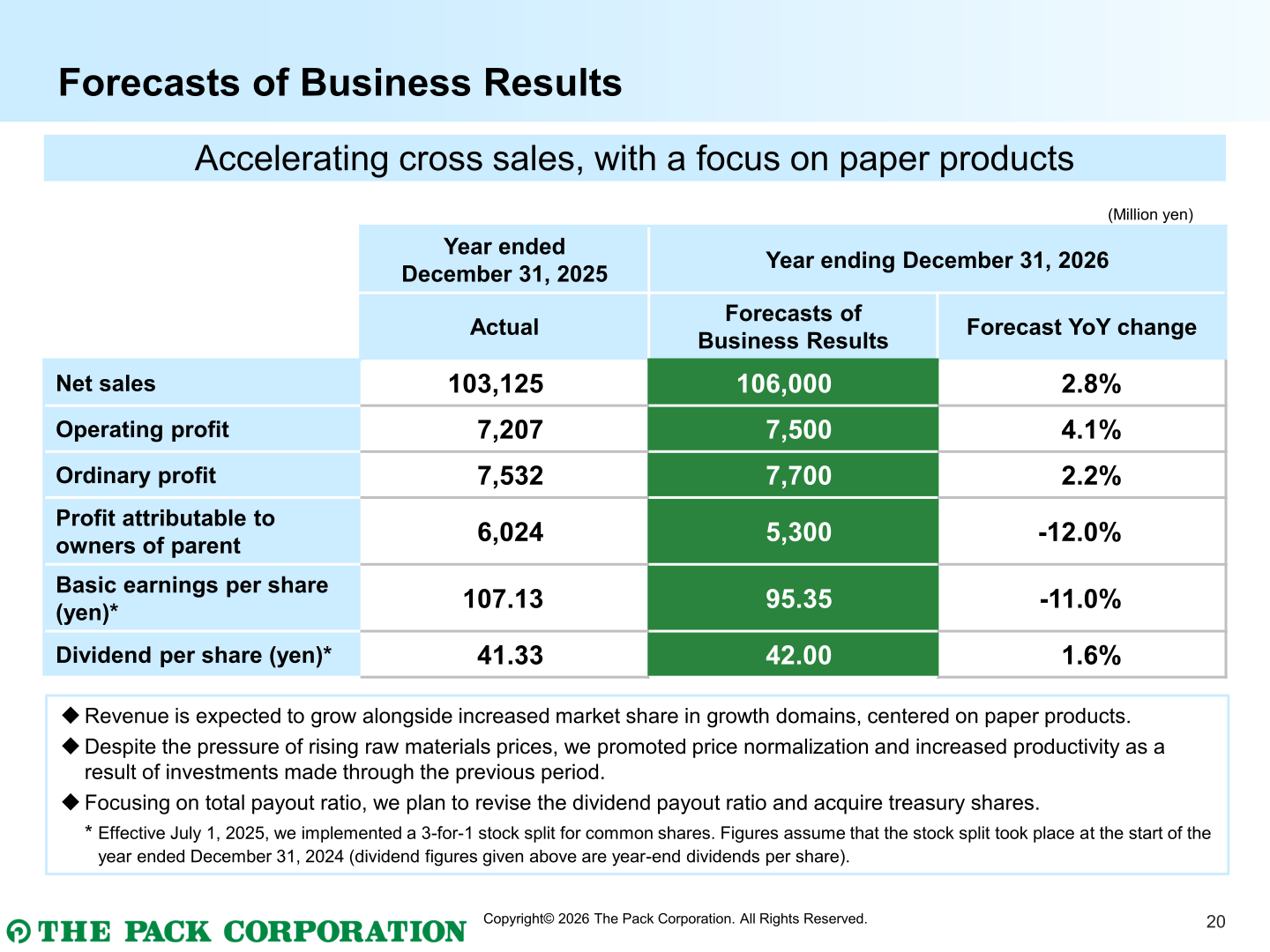 The Pack forecasts of business results for the year ending December 31, 2026 compared with actual results for 2025