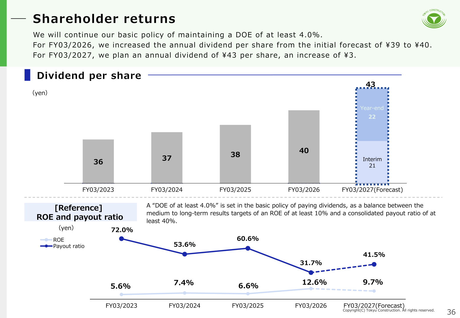 Dividend per share trend and reference ROE and payout ratio chart