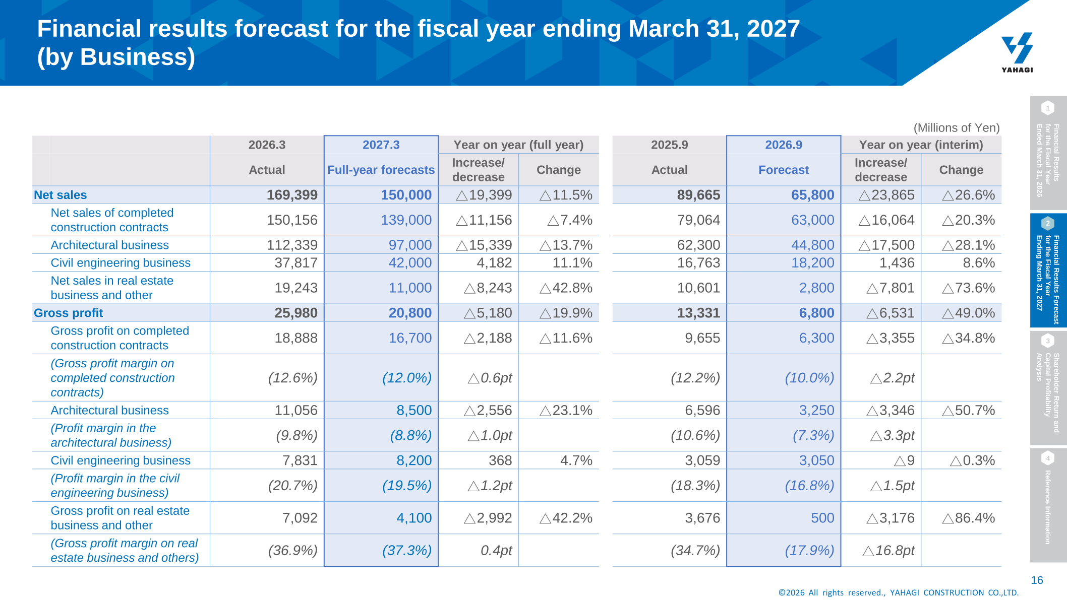 Financial results forecast for the fiscal year ending March 31, 2027 by business