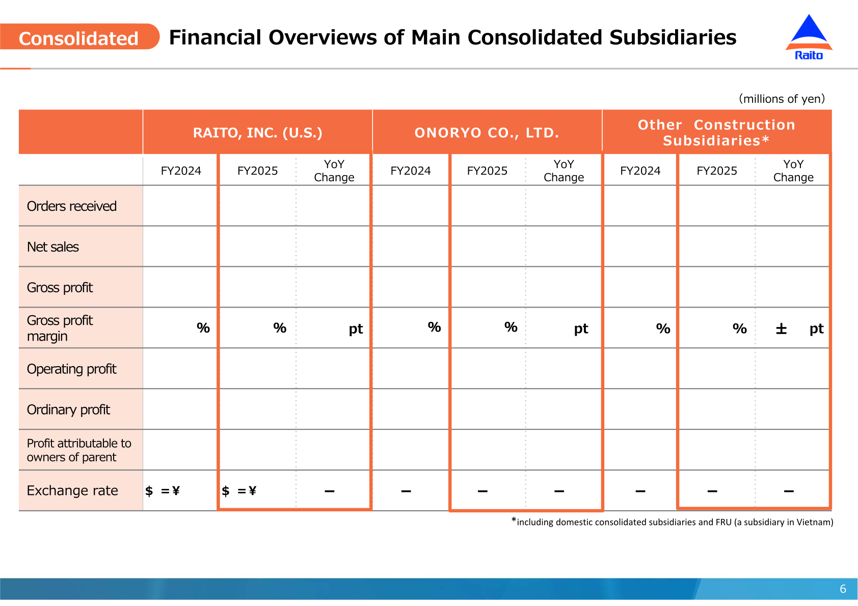 Financial overviews of main consolidated subsidiaries RAITO, INC. (U.S.), ONORYO CO., LTD. and other construction subsidiaries for FY2024 and FY2025