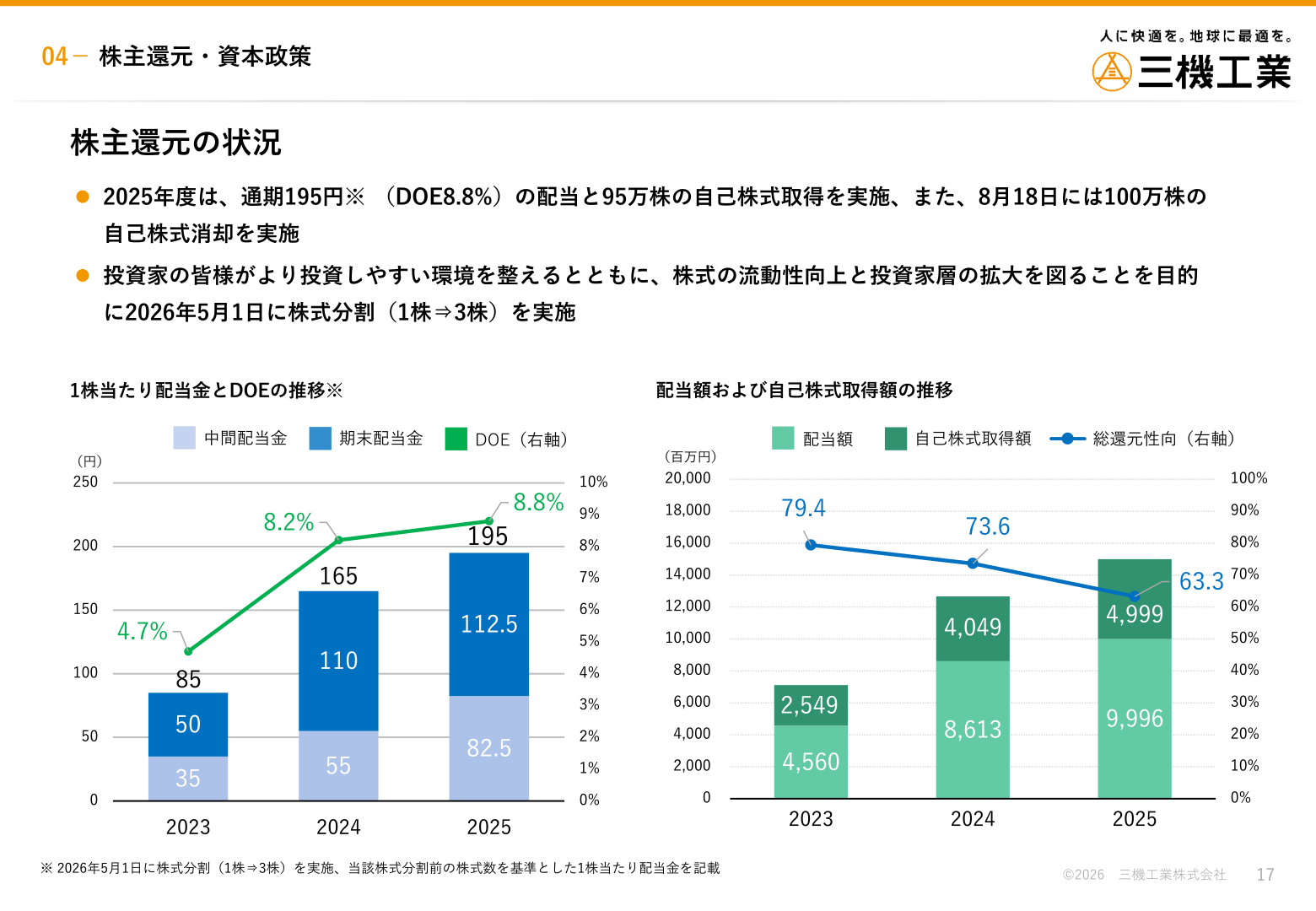 Chart showing the trend in dividend payments and share buybacks, DOE, and dividend per share