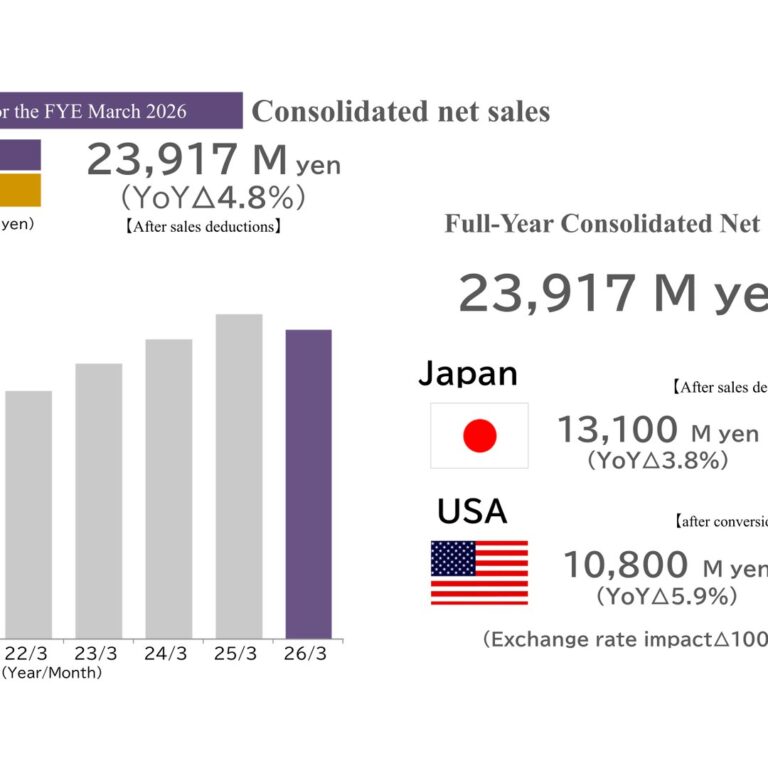 Japan Medical Dynamic Marketing, INC. (7600): FY2025 Results Summary — Profit Slumps Amid Compliance Fallout, Prime Market Status at Risk