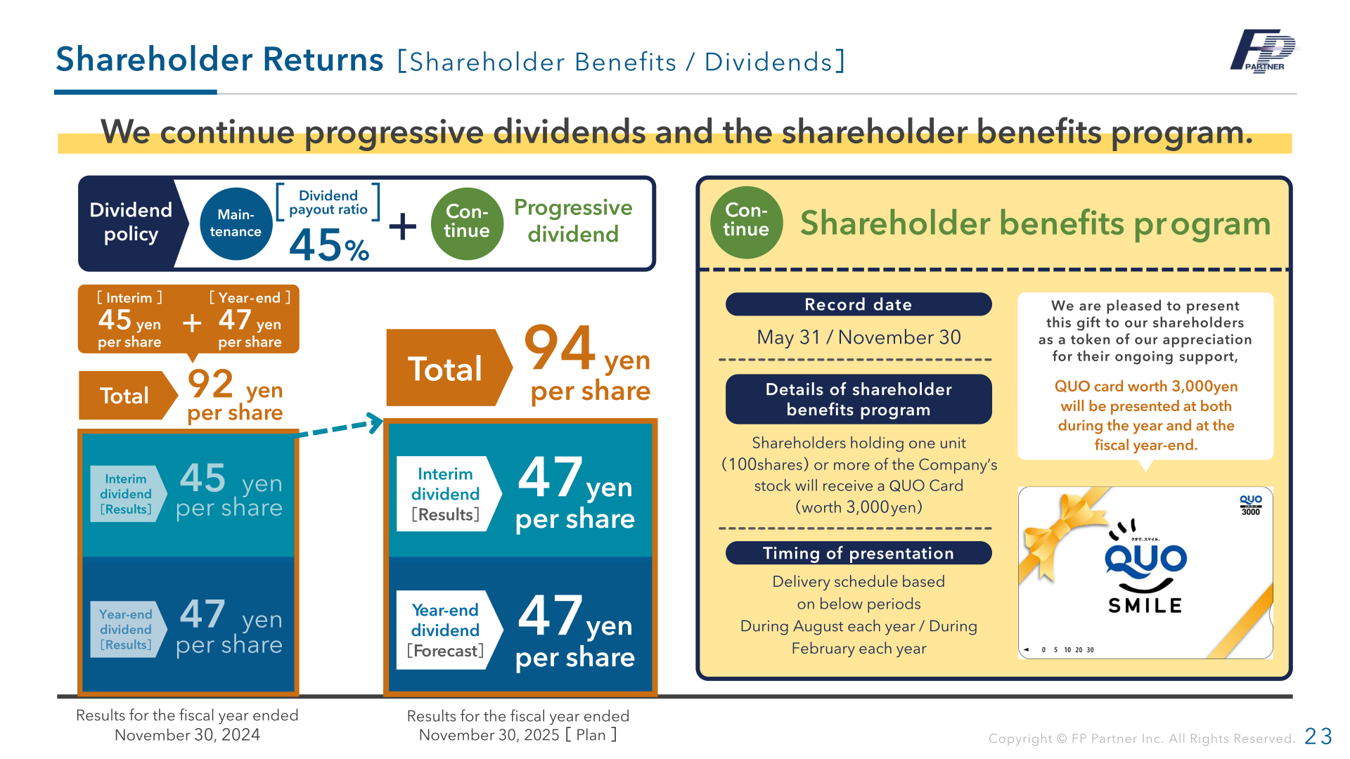 Shareholder returns: dividends and shareholder benefits program