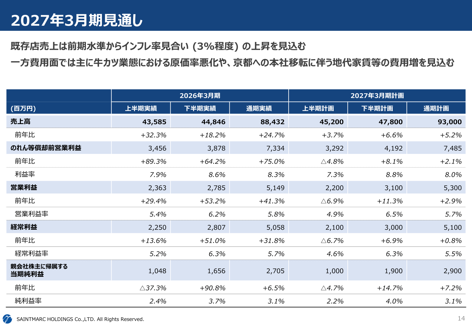 Results for the fiscal year ended March 2026 and plan for the fiscal year ending March 2027