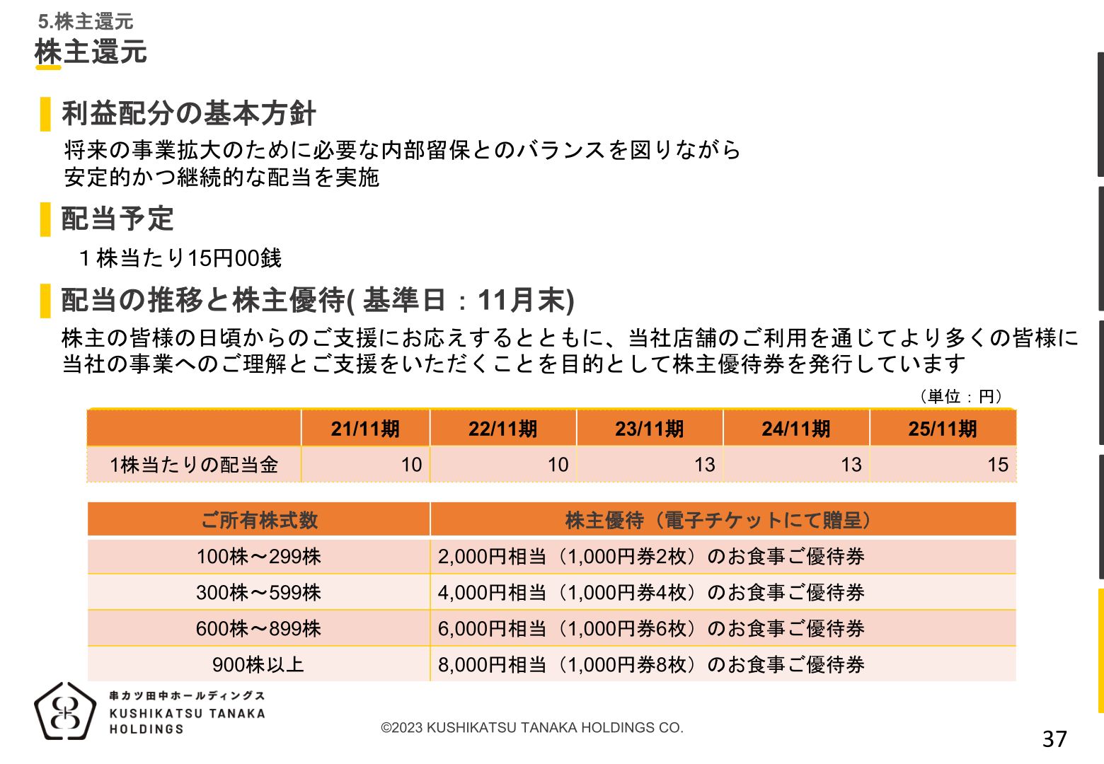 Kushikatsu Tanaka Holdings shareholder returns and dividend trend