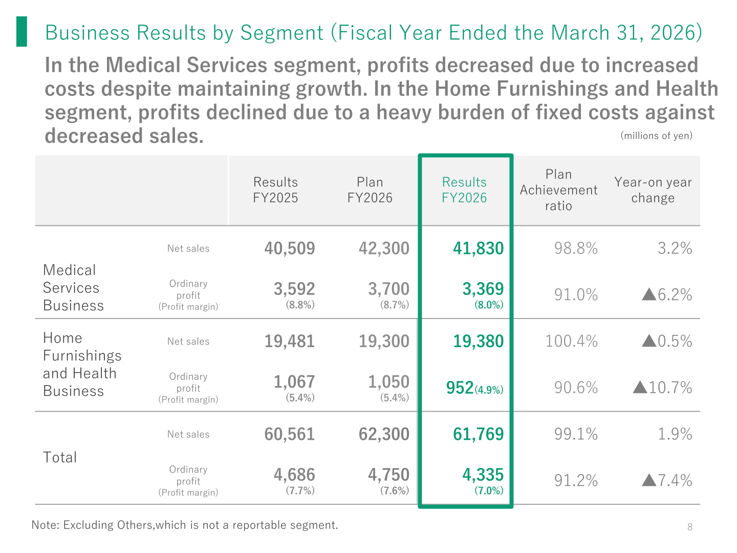 Table of FY2025 and FY2026 net sales and ordinary profit (with profit margin) for the Medical Services Business and Home Furnishings and Health Business segments, plan figures, plan achievement ratio and year-on-year change