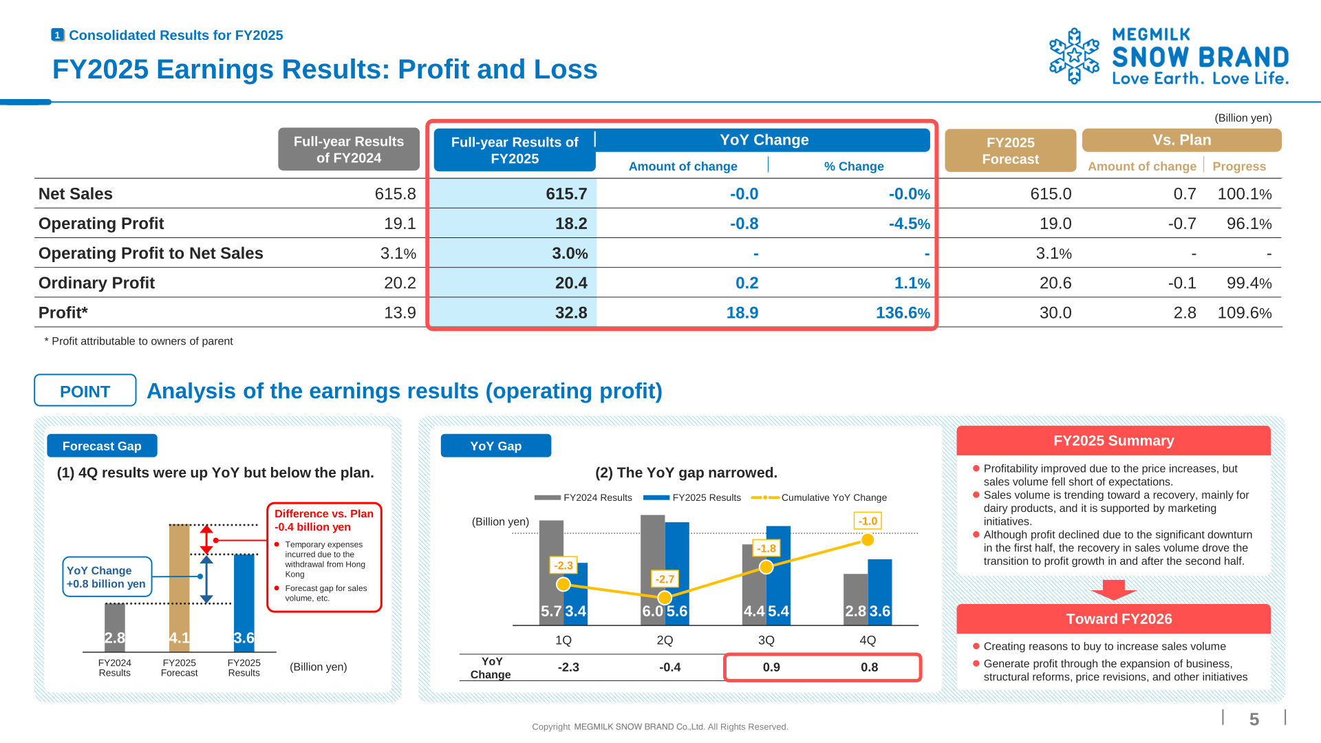 FY2025 earnings results: consolidated profit and loss table with year-on-year change and progress versus plan